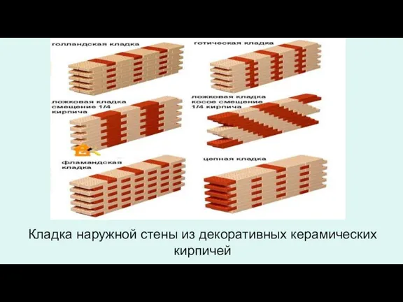 Кладка наружной стены из декоративных керамических кирпичей