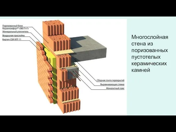 Многослойная стена из поризованных пустотелых керамических камней