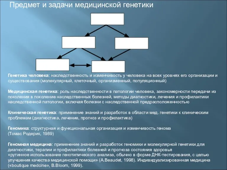 Генетика человека: наследственность и изменчивость у человека на всех уровнях его организации