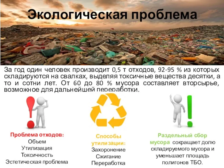 Экологическая проблема За год один человек производит 0,5 т отходов, 92-95 %