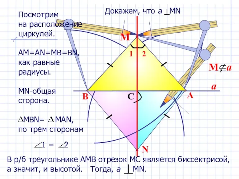 a N B A C М Посмотрим на расположение циркулей. АМ=АN=MB=BN, как