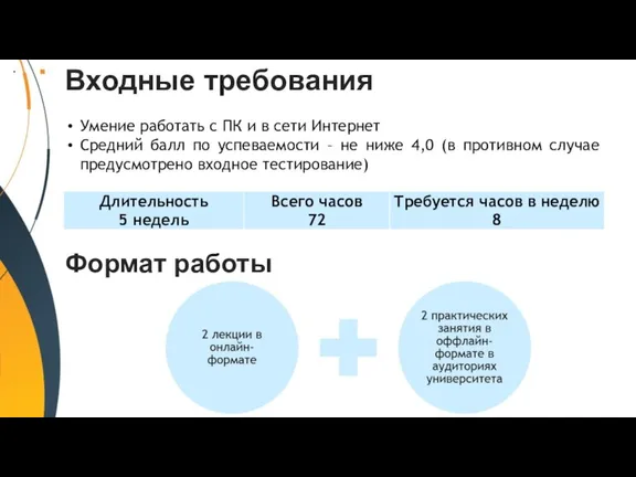 Входные требования Умение работать с ПК и в сети Интернет Средний балл