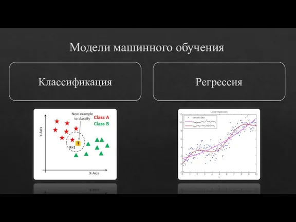 Модели машинного обучения Классификация Регрессия