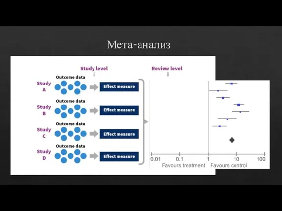 Мета-анализ