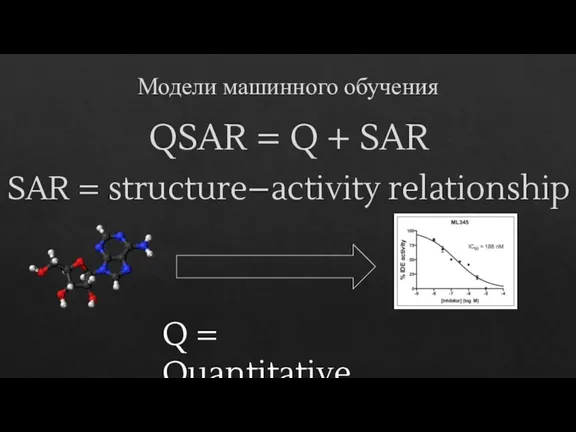 Модели машинного обучения QSAR = Q + SAR SAR = structure–activity relationship Q = Quantitative