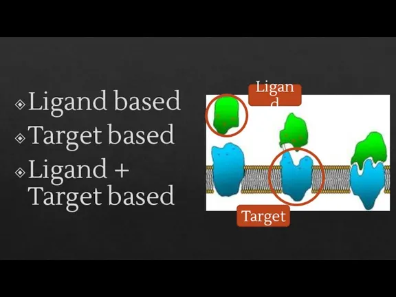 Ligand Target Ligand based Target based Ligand + Target based