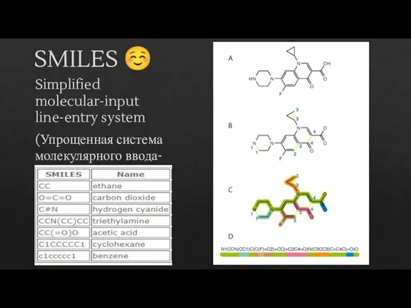 SMILES ☺ Simplified molecular-input line-entry system (Упрощенная система молекулярного ввода-вывода)