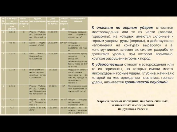 Характеристики последних, наиболее сильных, техногенных землетрясений на рудниках России К опасным по