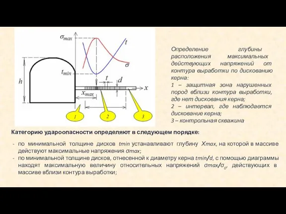 по минимальной толщине дисков tmin устанавливают глубину Хmax, на которой в массиве