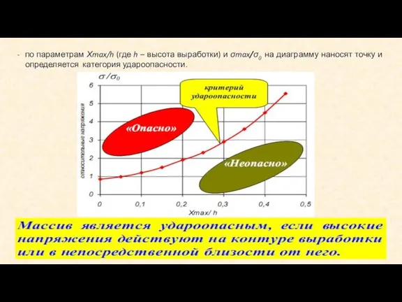 по параметрам Хmax/h (где h – высота выработки) и σmax/σ0 на диаграмму