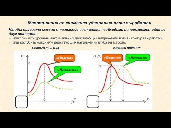 Мероприятия по снижению удароопасности выработок Чтобы привести массив в неопасное состояние, необходимо