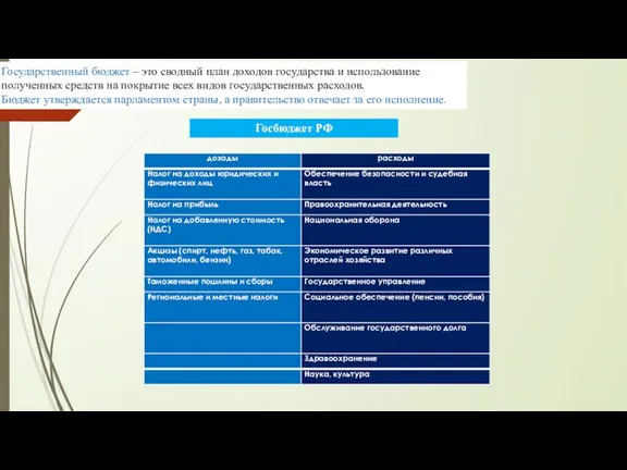 Госбюджет РФ Государственный бюджет – это сводный план доходов государства и использование