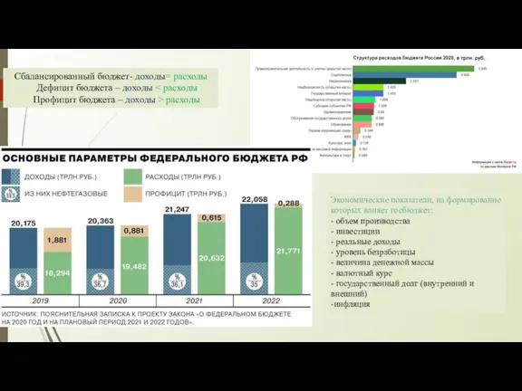 Сбалансированный бюджет- доходы= расходы Дефицит бюджета – доходы Профицит бюджета – доходы