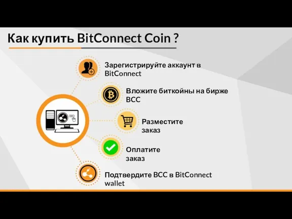 Как купить BitConnect Coin ? Зарегистрируйте аккаунт в BitConnect Вложите биткойны на