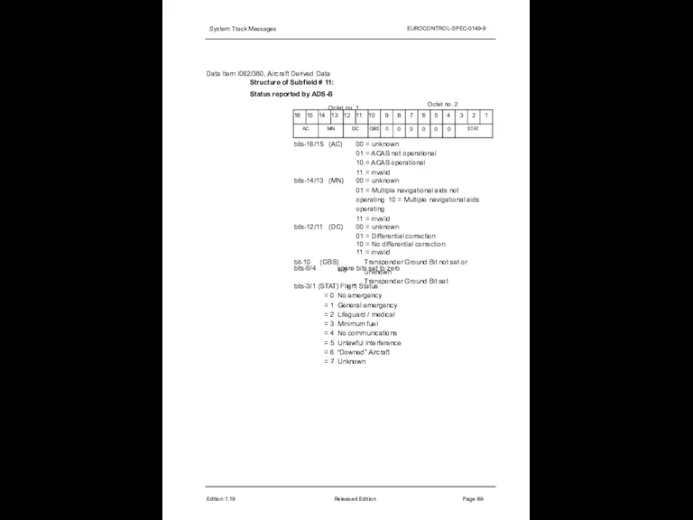 System Track Messages EUROCONTROL-SPEC-0149-9 Data Item I062/380, Aircraft Derived Data Structure of