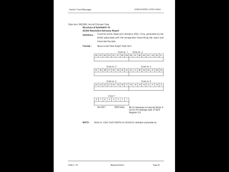 System Track Messages EUROCONTROL-SPEC-0149-9 Data Item I062/380, Aircraft Derived Data Structure of