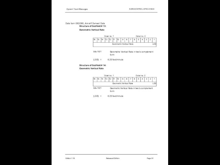 System Track Messages EUROCONTROL-SPEC-0149-9 Data Item I062/380, Aircraft Derived Data Structure of