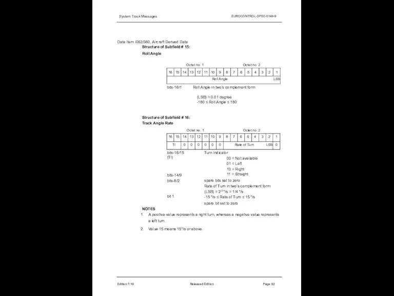 System Track Messages EUROCONTROL-SPEC-0149-9 Data Item I062/380, Aircraft Derived Data Structure of