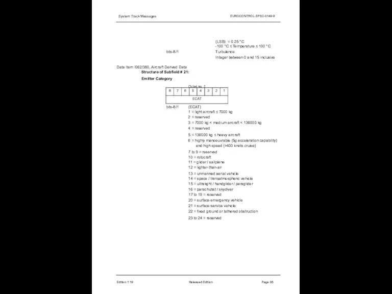 System Track Messages EUROCONTROL-SPEC-0149-9 (LSB) = 0.25 °C -100 °C ≤ Temperature