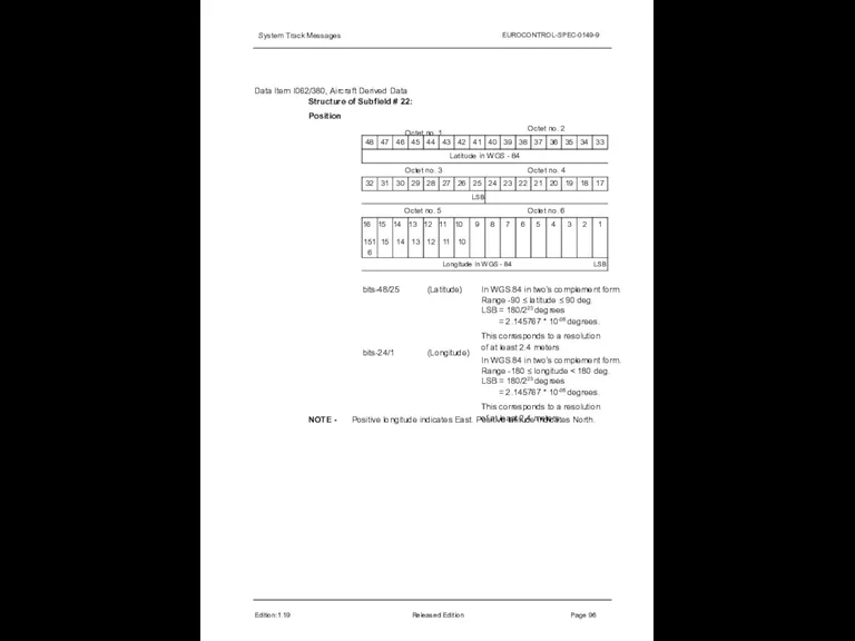 System Track Messages EUROCONTROL-SPEC-0149-9 Data Item I062/380, Aircraft Derived Data Structure of