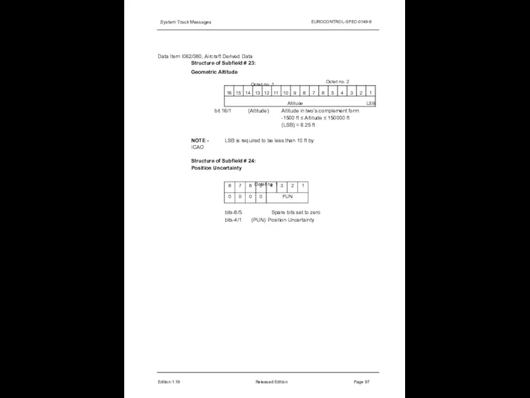 System Track Messages EUROCONTROL-SPEC-0149-9 Data Item I062/380, Aircraft Derived Data Structure of