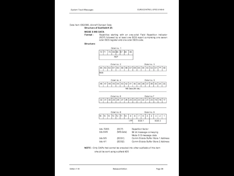 System Track Messages EUROCONTROL-SPEC-0149-9 Data Item I062/380, Aircraft Derived Data Structure of