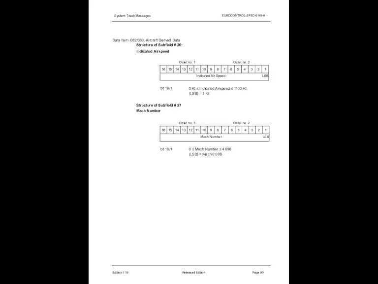 System Track Messages EUROCONTROL-SPEC-0149-9 Data Item I062/380, Aircraft Derived Data Structure of