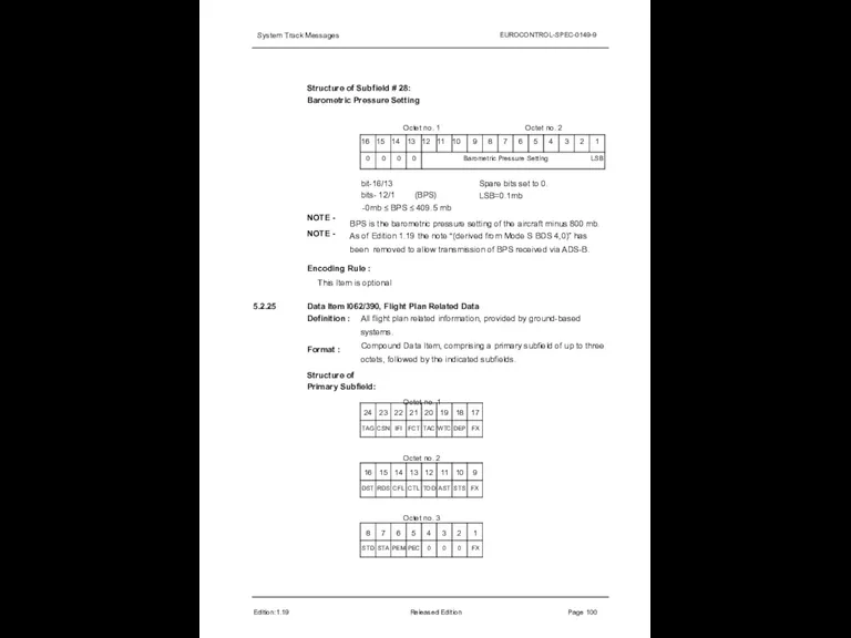 System Track Messages EUROCONTROL-SPEC-0149-9 Structure of Subfield # 28: Barometric Pressure Setting