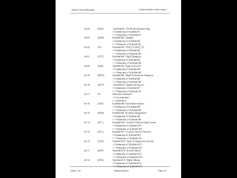 System Track Messages EUROCONTROL-SPEC-0149-9 Edition:1.19 Released Edition Page 101