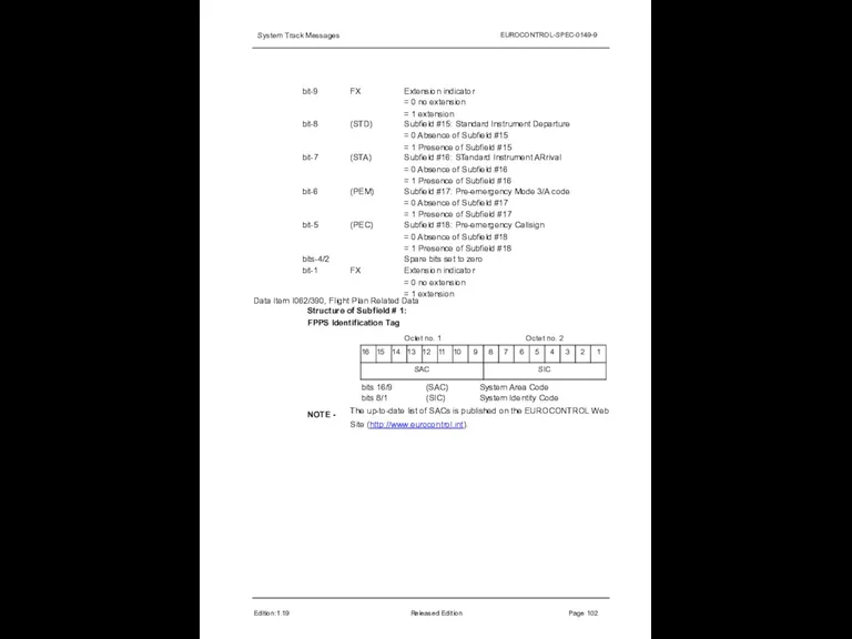 System Track Messages EUROCONTROL-SPEC-0149-9 Edition:1.19 Released Edition Page 102 Data Item I062/390,