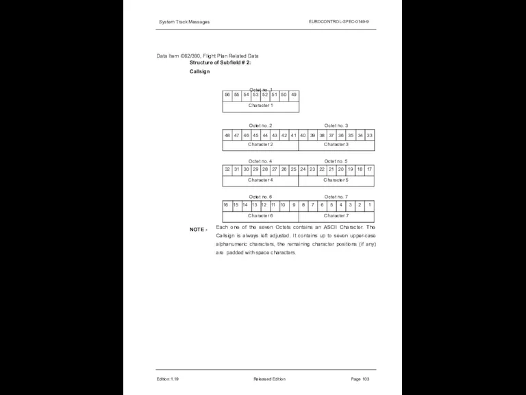 System Track Messages EUROCONTROL-SPEC-0149-9 Data Item I062/390, Flight Plan Related Data Structure