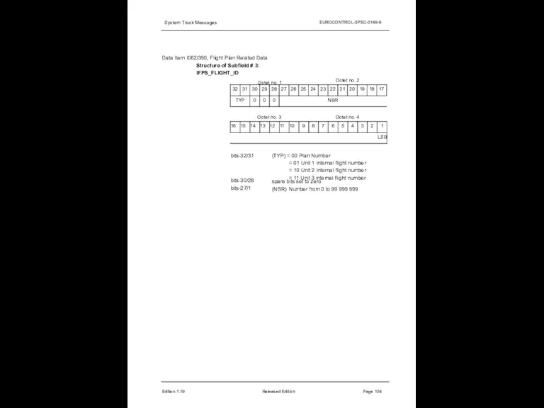 System Track Messages EUROCONTROL-SPEC-0149-9 Data Item I062/390, Flight Plan Related Data Structure