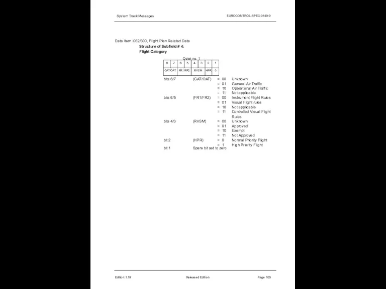 System Track Messages EUROCONTROL-SPEC-0149-9 Data Item I062/390, Flight Plan Related Data Structure