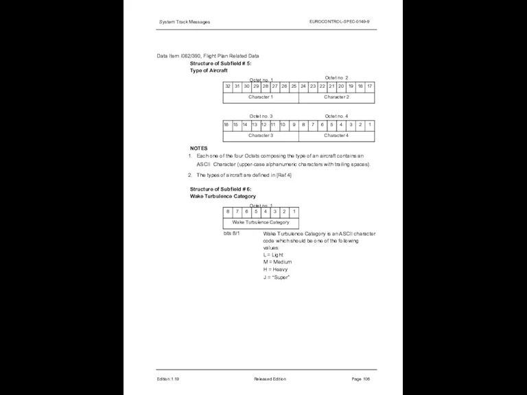 System Track Messages EUROCONTROL-SPEC-0149-9 Data Item I062/390, Flight Plan Related Data Structure