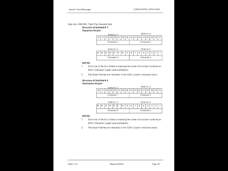 System Track Messages EUROCONTROL-SPEC-0149-9 Data Item I062/390, Flight Plan Related Data Structure