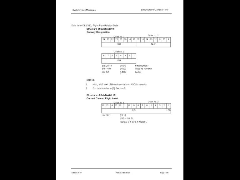 System Track Messages EUROCONTROL-SPEC-0149-9 Data Item I062/390, Flight Plan Related Data Structure