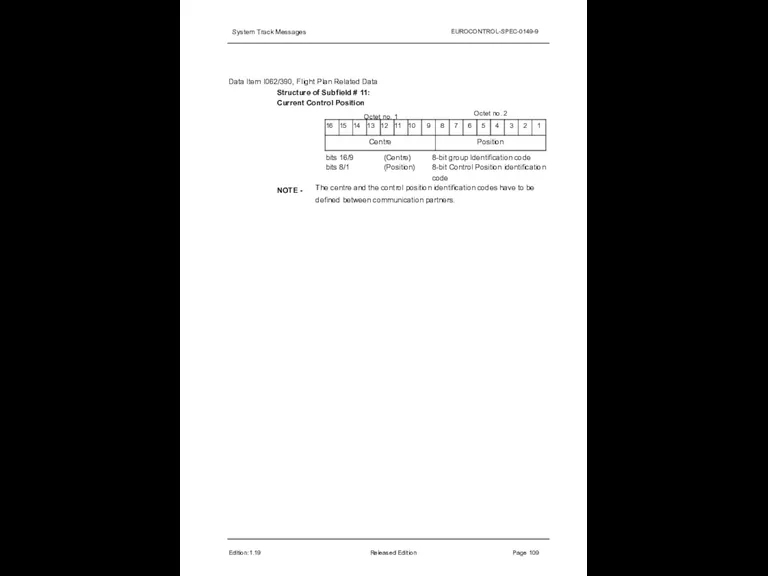 System Track Messages EUROCONTROL-SPEC-0149-9 Data Item I062/390, Flight Plan Related Data Structure