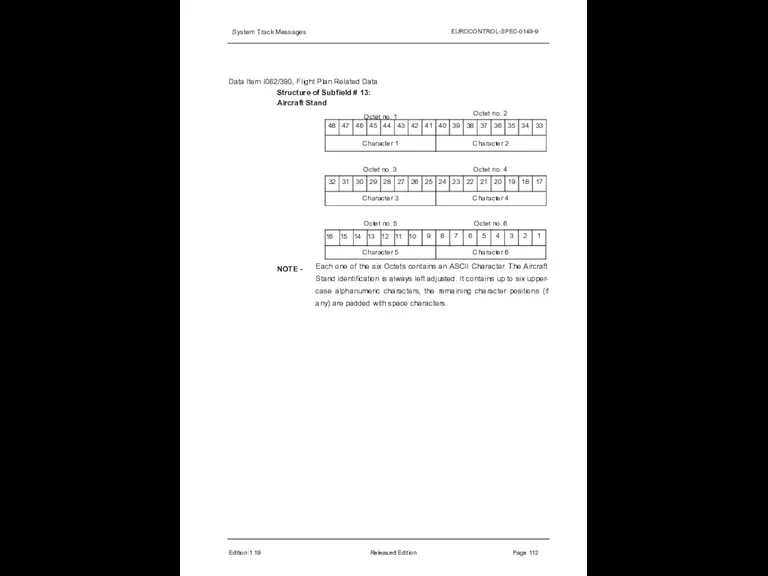 System Track Messages EUROCONTROL-SPEC-0149-9 Data Item I062/390, Flight Plan Related Data Structure