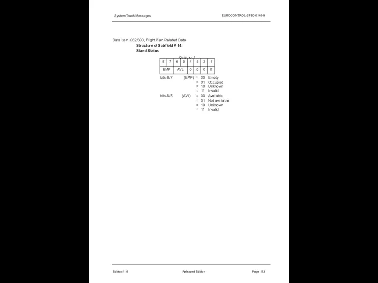 System Track Messages EUROCONTROL-SPEC-0149-9 Data Item I062/390, Flight Plan Related Data Structure