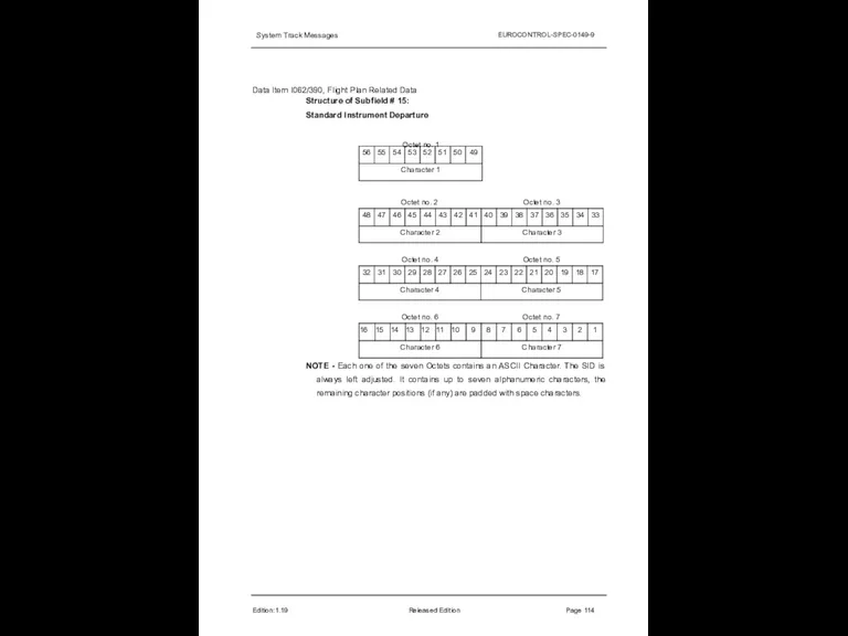 System Track Messages EUROCONTROL-SPEC-0149-9 Data Item I062/390, Flight Plan Related Data Structure