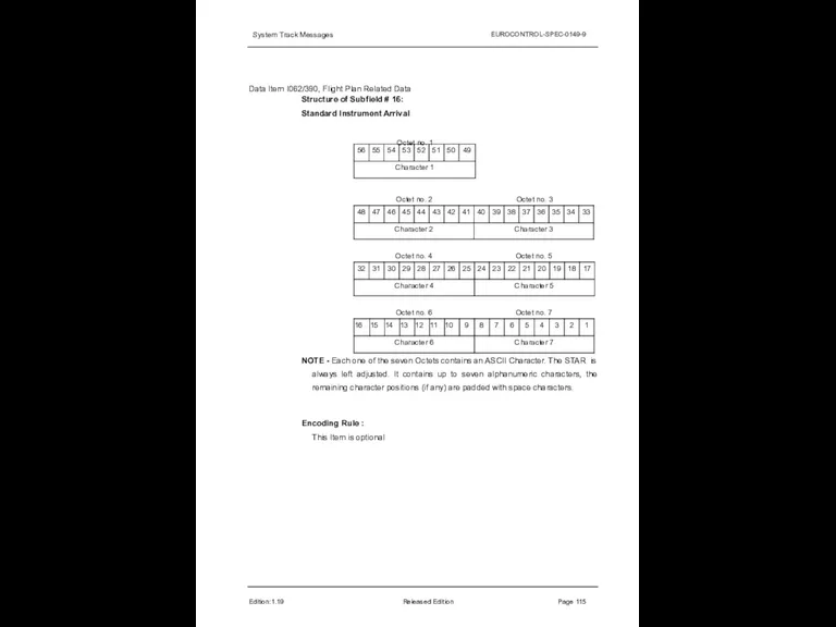 System Track Messages EUROCONTROL-SPEC-0149-9 Data Item I062/390, Flight Plan Related Data Structure