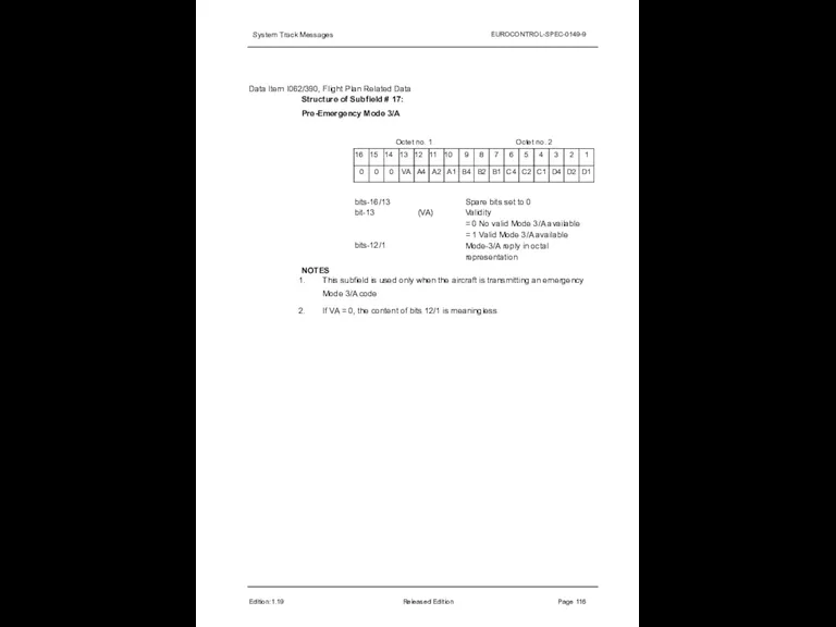 System Track Messages EUROCONTROL-SPEC-0149-9 Data Item I062/390, Flight Plan Related Data Structure