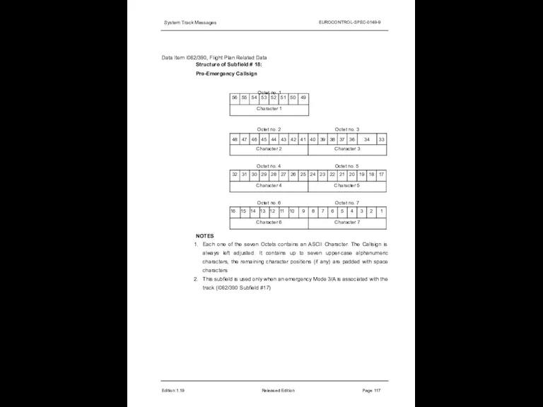 System Track Messages EUROCONTROL-SPEC-0149-9 Data Item I062/390, Flight Plan Related Data Structure