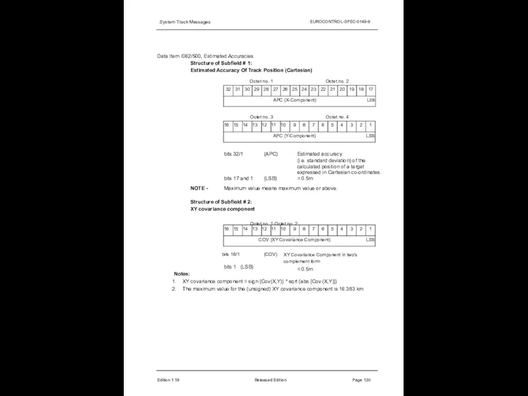 System Track Messages EUROCONTROL-SPEC-0149-9 Data Item I062/500, Estimated Accuracies Structure of Subfield