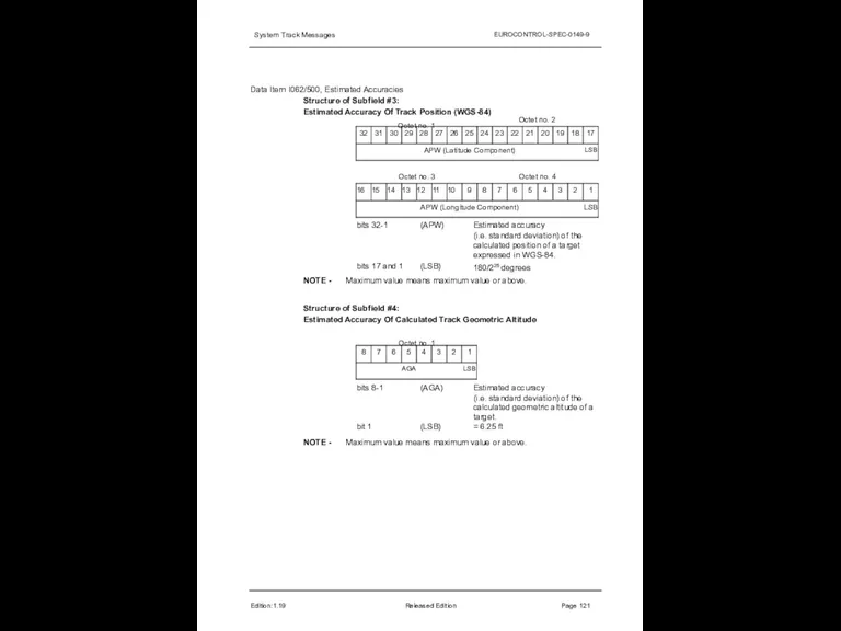 System Track Messages EUROCONTROL-SPEC-0149-9 Data Item I062/500, Estimated Accuracies Structure of Subfield