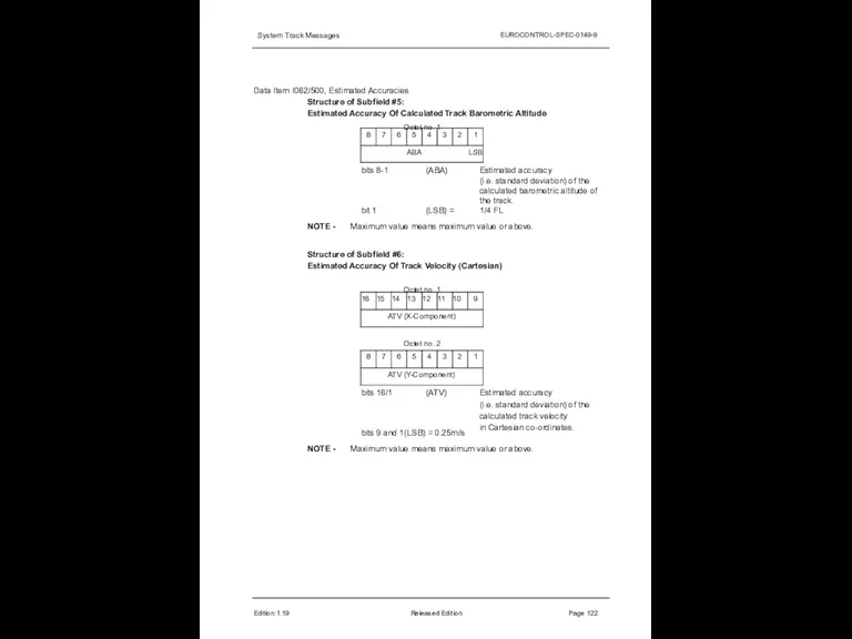 System Track Messages EUROCONTROL-SPEC-0149-9 Data Item I062/500, Estimated Accuracies Structure of Subfield