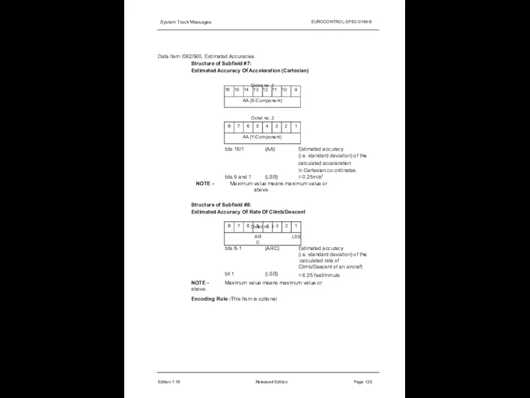 System Track Messages EUROCONTROL-SPEC-0149-9 Data Item I062/500, Estimated Accuracies Structure of Subfield