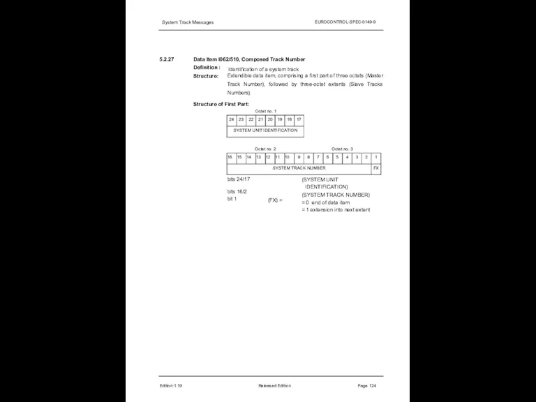 System Track Messages EUROCONTROL-SPEC-0149-9 5.2.27 Edition:1.19 Released Edition Page 124 Data Item