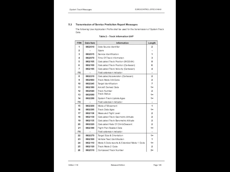 System Track Messages EUROCONTROL-SPEC-0149-9 5.3 Transmission of Service Prediction Report Messages The