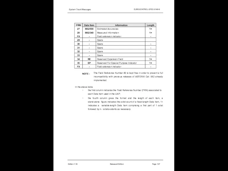 System Track Messages EUROCONTROL-SPEC-0149-9 Edition:1.19 Released Edition Page 127 NOTE - The